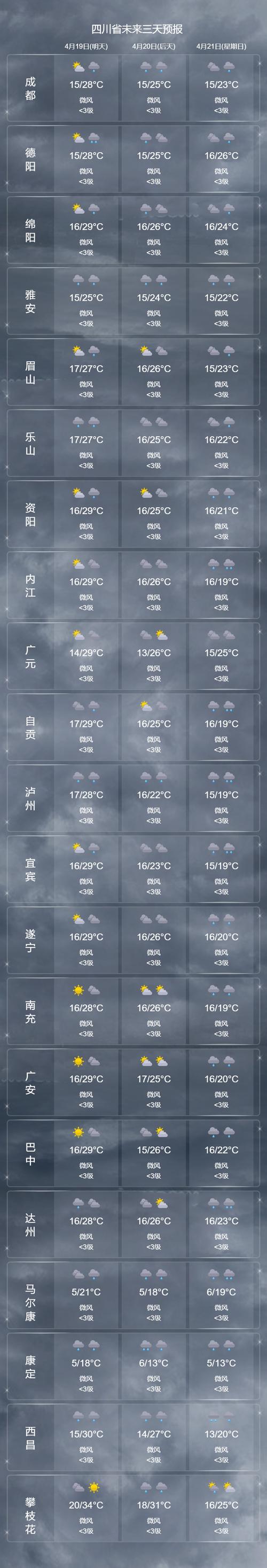 绵阳市的天气预报,绵阳市天气预报一周-第2张图片-文史 绵阳市的天气预报,绵阳市天气预报一周-第2张图片-文史