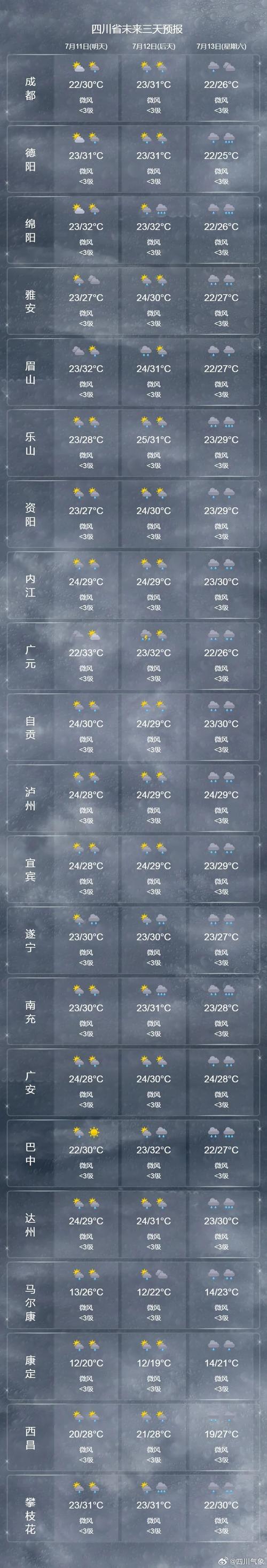 绵阳市的天气预报,绵阳市天气预报一周-第4张图片-文史 绵阳市的天气预报,绵阳市天气预报一周-第4张图片-文史