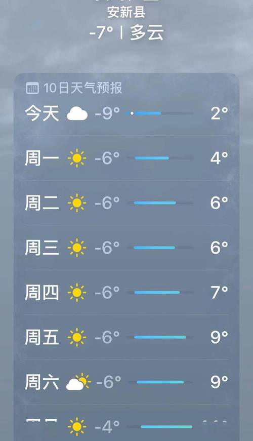 绵阳市的天气预报,绵阳市天气预报一周-第6张图片-文史 绵阳市的天气预报,绵阳市天气预报一周-第6张图片-文史