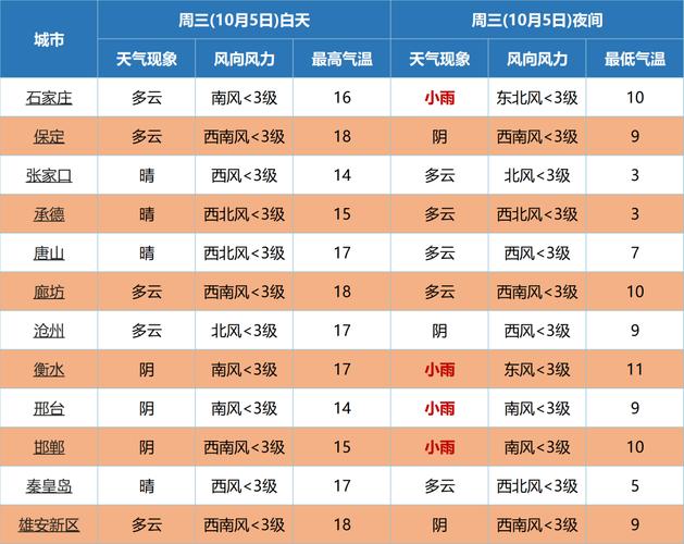 下载任丘天气预报,任丘天气在线-第2张图片-文史 下载任丘天气预报,任丘天气在线-第2张图片-文史