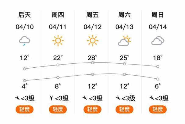北京市延庆天气预报,北京市延庆天气预报查询-第1张图片-文史 北京市延庆天气预报,北京市延庆天气预报查询-第1张图片-文史