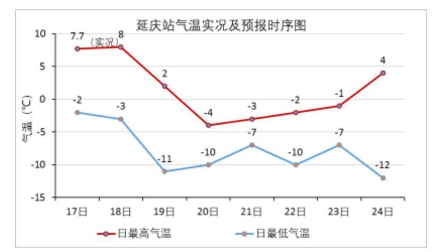 北京市延庆天气预报,北京市延庆天气预报查询-第5张图片-文史 北京市延庆天气预报,北京市延庆天气预报查询-第5张图片-文史