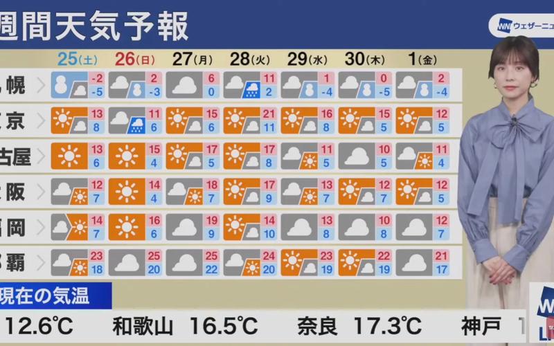 京都天气预报一周,京都天气预报一周15天-第2张图片-文史