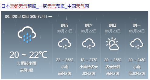 京都天气预报一周,京都天气预报一周15天-第5张图片-文史