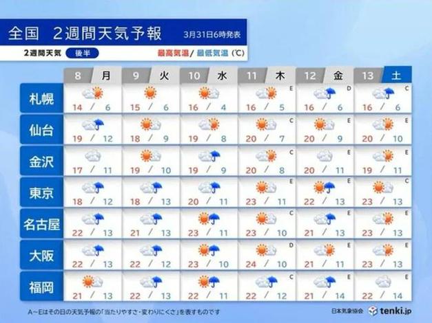 京都天气预报一周,京都天气预报一周15天-第7张图片-文史