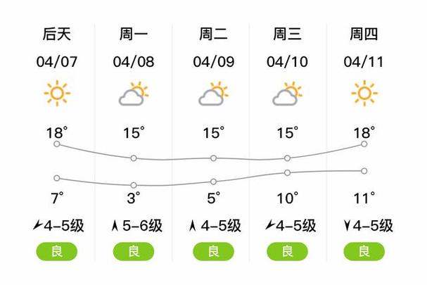 营口三十天天气预报（营口三十天天气预报查询）-第4张图片-文史