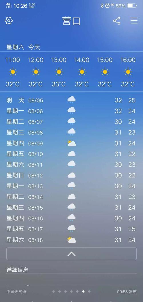 营口三十天天气预报（营口三十天天气预报查询）-第5张图片-文史
