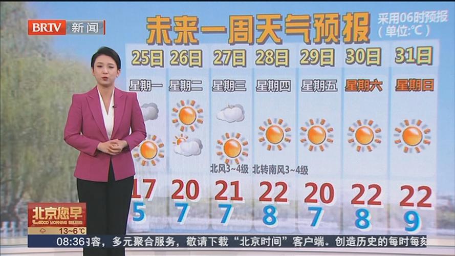 北京一周天气和温度(北京一周的天气情况)-第3张图片-文史 北京一周天气和温度(北京一周的天气情况)-第3张图片-文史