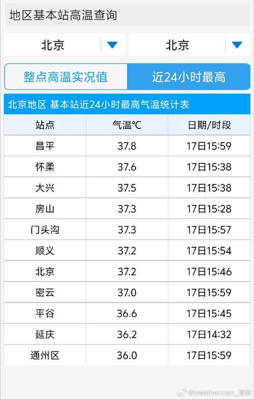 北京一周天气和温度(北京一周的天气情况)-第5张图片-文史 北京一周天气和温度(北京一周的天气情况)-第5张图片-文史