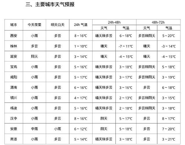 北京近期天气情况,北京地区近期天气预报-第6张图片-文史
