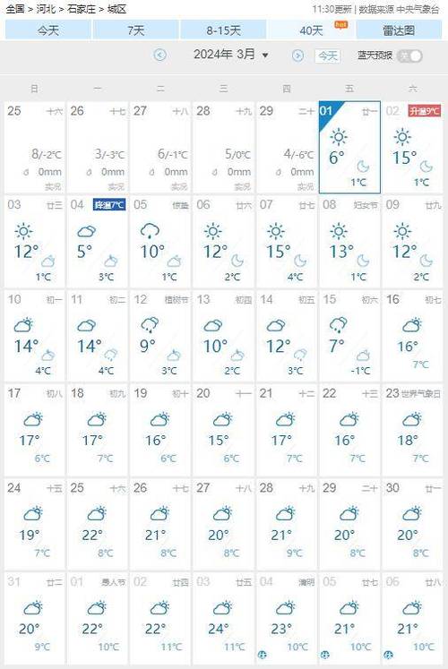 石家庄市天气新乐,石家庄新乐天气预报15天-第7张图片-文史 石家庄市天气新乐,石家庄新乐天气预报15天-第7张图片-文史