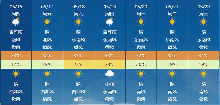 石家庄市天气新乐,石家庄新乐天气预报15天-第8张图片-文史 石家庄市天气新乐,石家庄新乐天气预报15天-第8张图片-文史