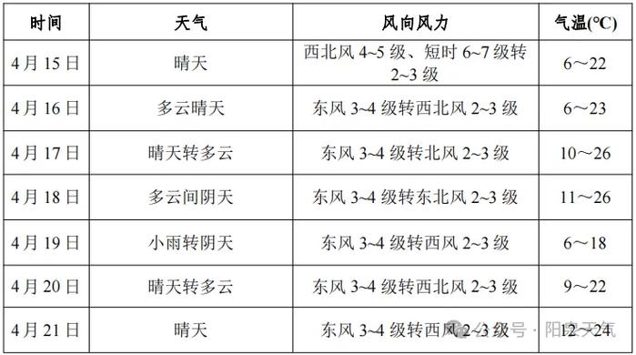 阳泉明天天气预报(阳泉明天天气预报城区)-第1张图片-文史 阳泉明天天气预报(阳泉明天天气预报城区)-第1张图片-文史
