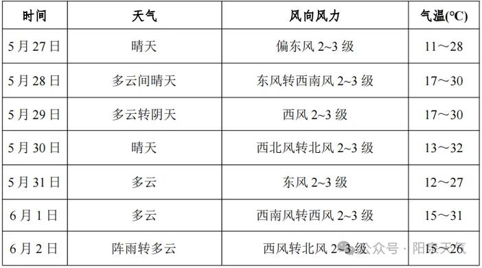 阳泉明天天气预报(阳泉明天天气预报城区)-第2张图片-文史 阳泉明天天气预报(阳泉明天天气预报城区)-第2张图片-文史