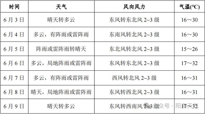 阳泉明天天气预报(阳泉明天天气预报城区)-第5张图片-文史 阳泉明天天气预报(阳泉明天天气预报城区)-第5张图片-文史