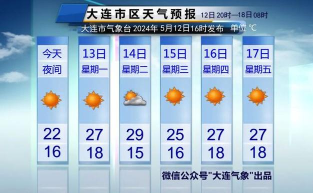 明天大连什么天气(明天大连地区天气)-第2张图片-文史 明天大连什么天气(明天大连地区天气)-第2张图片-文史