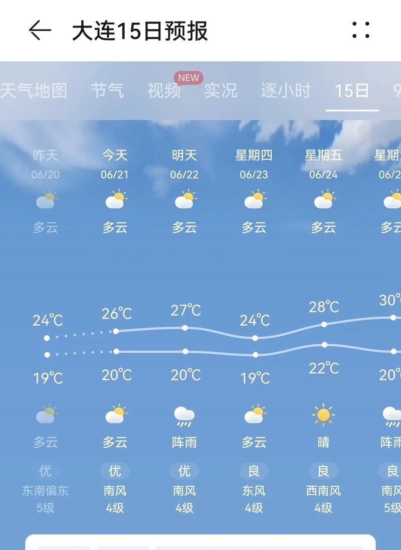 明天大连什么天气(明天大连地区天气)-第5张图片-文史 明天大连什么天气(明天大连地区天气)-第5张图片-文史