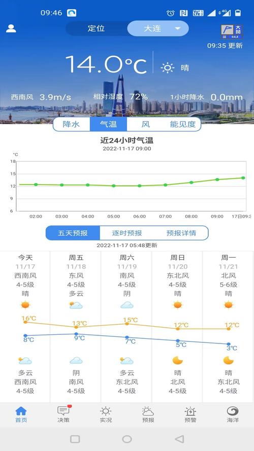 明天大连什么天气(明天大连地区天气)-第8张图片-文史 明天大连什么天气(明天大连地区天气)-第8张图片-文史