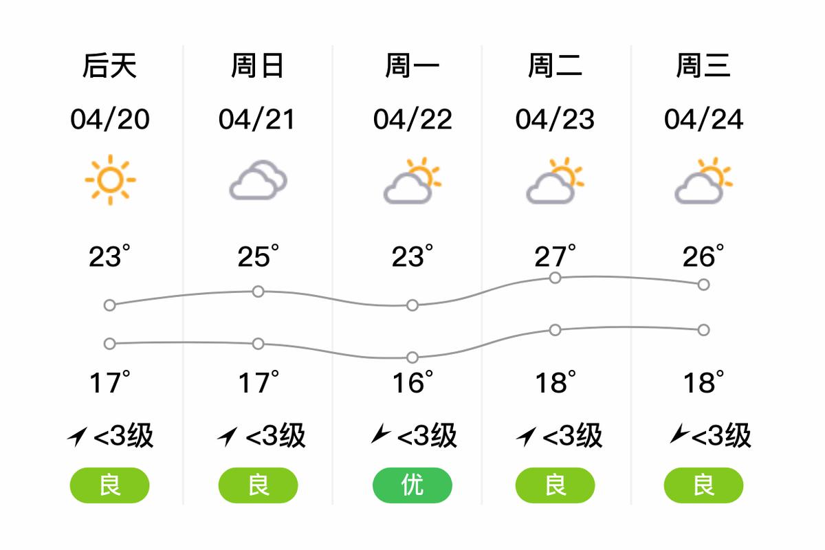 石首明天天气预报,石首天气30天预报-第2张图片-文史