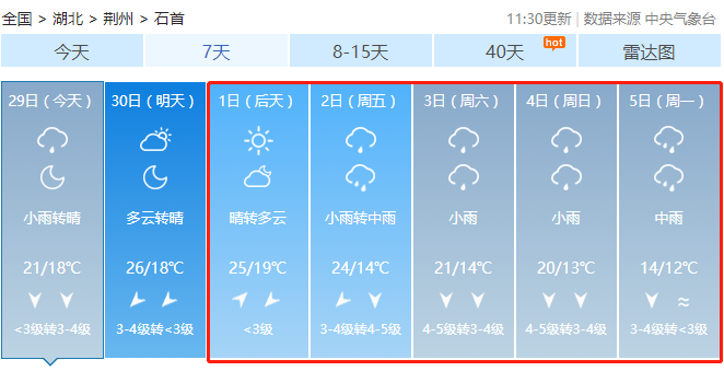 石首明天天气预报,石首天气30天预报-第4张图片-文史