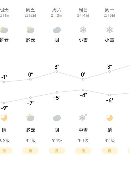 北京北京通州天气（北京通州天气预报查询）