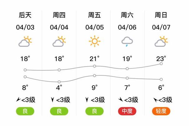 北京北京通州天气(北京通州天气预报查询)-第2张图片-文史 北京北京通州天气(北京通州天气预报查询)-第2张图片-文史