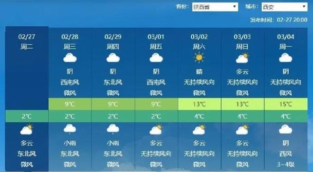 商州天气预报一明天（商州天气预报一周天气）