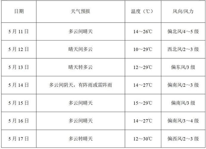 商州天气预报一明天(商州天气预报一周天气)-第4张图片-文史 商州天气预报一明天(商州天气预报一周天气)-第4张图片-文史