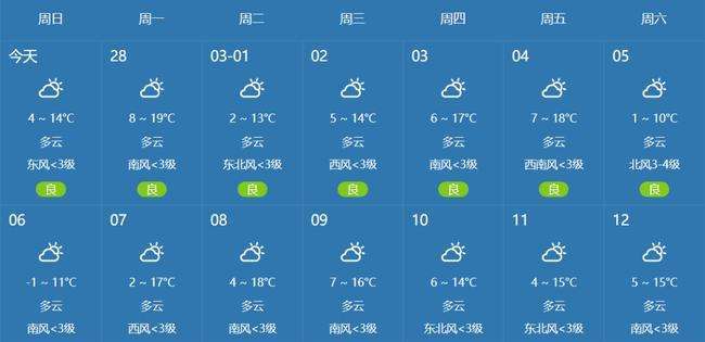 兴化十五天气预报(兴化十五天天气详细)-第2张图片-文史 兴化十五天气预报(兴化十五天天气详细)-第2张图片-文史