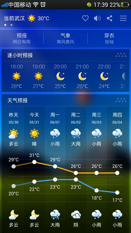 兴化十五天气预报(兴化十五天天气详细)-第4张图片-文史 兴化十五天气预报(兴化十五天天气详细)-第4张图片-文史