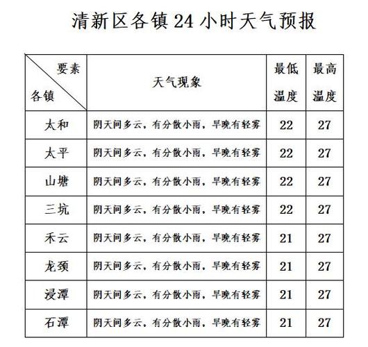 滨海县天气预报一周（滨海县天气预报一周7天）