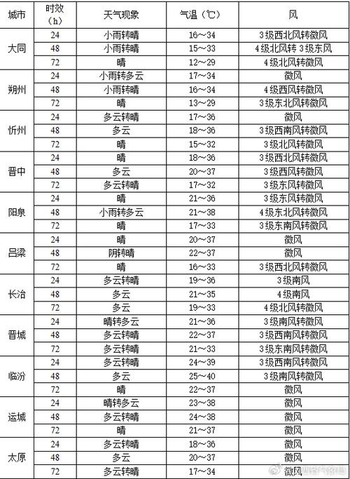 山西天气预报地图,山西天气预报气象图-第6张图片-文史