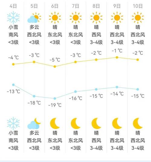 内蒙呼市天气预报,内蒙古呼市天气情况