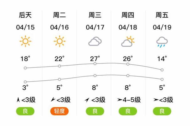 内蒙呼市天气预报,内蒙古呼市天气情况-第6张图片-文史 内蒙呼市天气预报,内蒙古呼市天气情况-第6张图片-文史