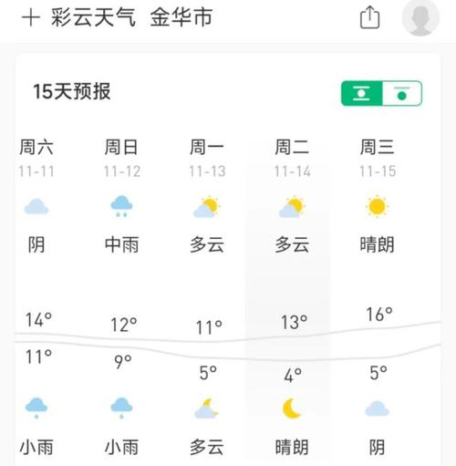 金华的天气预报明天（金华天气预报明天24小时查询9）-第3张图片-文史