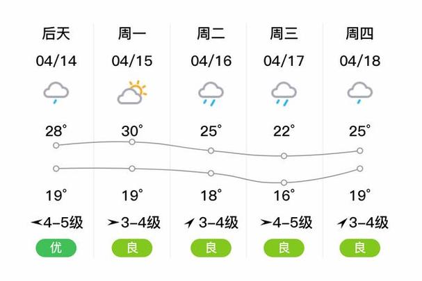 金华的天气预报明天（金华天气预报明天24小时查询9）-第5张图片-文史
