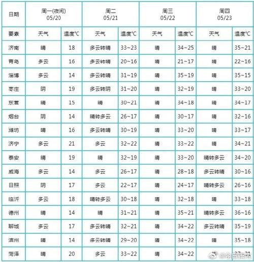 武汉天气预报准吗（武汉预报天气设置上）-第2张图片-文史