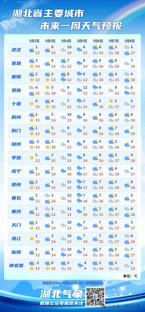 武汉天气预报准吗（武汉预报天气设置上）-第4张图片-文史
