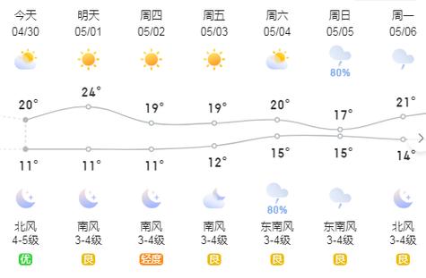 青岛明天天气怎么样（青岛市明天天气如何）-第5张图片-文史