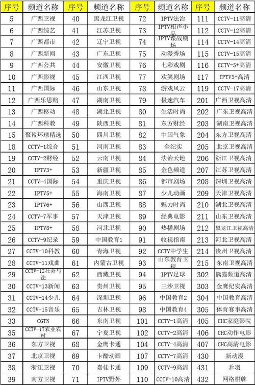 广西卫视天气预报(广西卫视天气预报20140724)-第5张图片-文史 广西卫视天气预报(广西卫视天气预报20140724)-第5张图片-文史