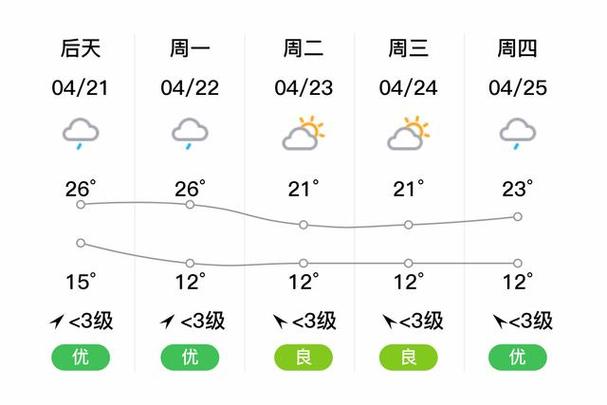 黄山天气景区预报,黄山天气景区预报15天
