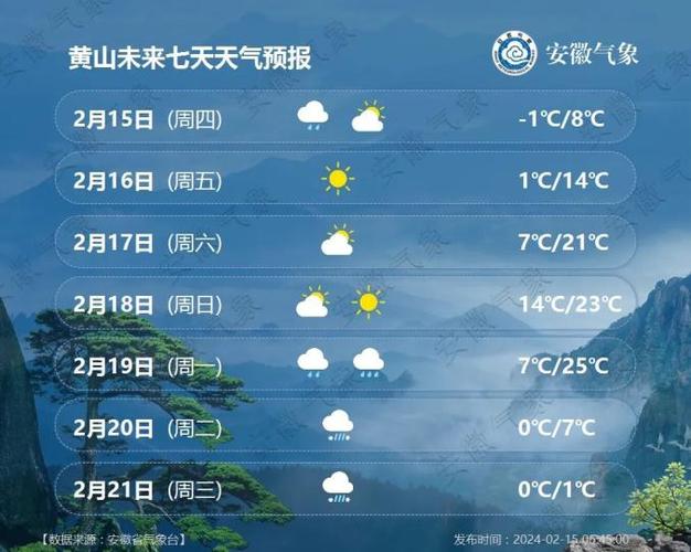 黄山天气景区预报,黄山天气景区预报15天-第2张图片-文史