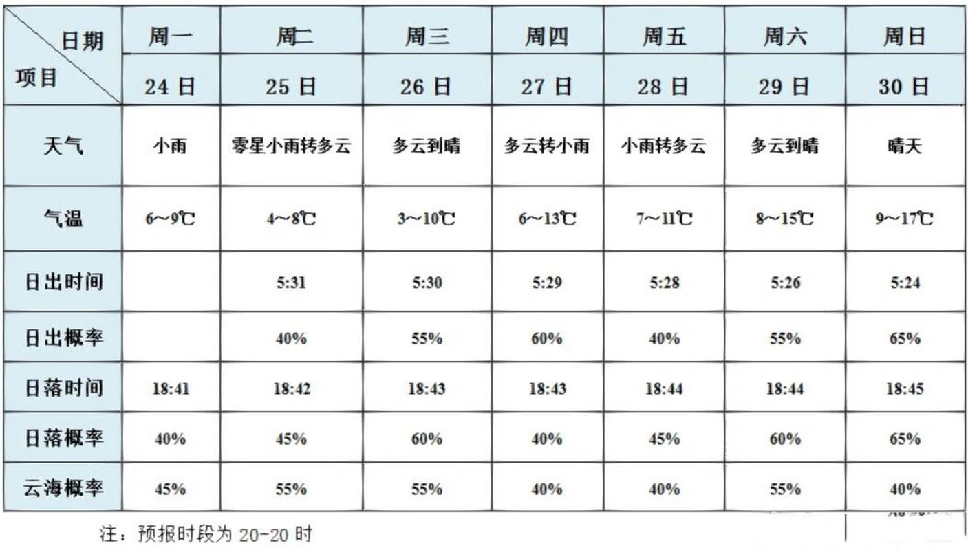 黄山天气景区预报,黄山天气景区预报15天-第3张图片-文史