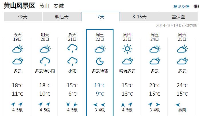 黄山天气景区预报,黄山天气景区预报15天-第4张图片-文史
