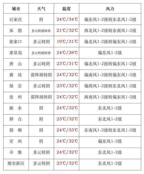韶关乳源天气预报,韶关乳源天气预报15天