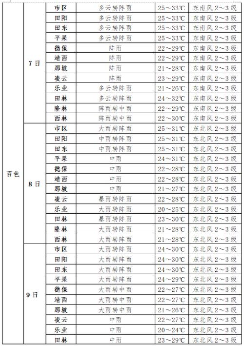 韶关乳源天气预报,韶关乳源天气预报15天-第2张图片-文史