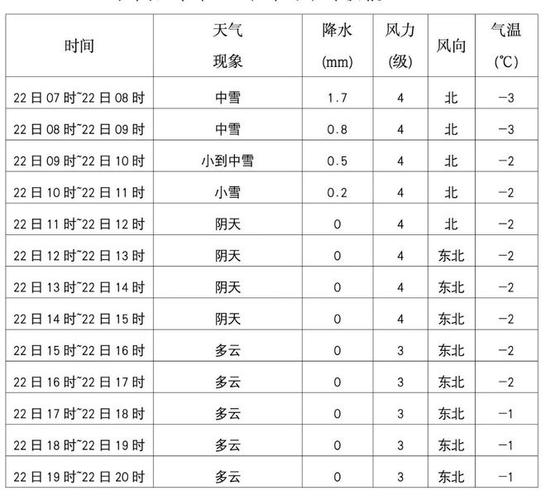 韶关乳源天气预报,韶关乳源天气预报15天-第5张图片-文史