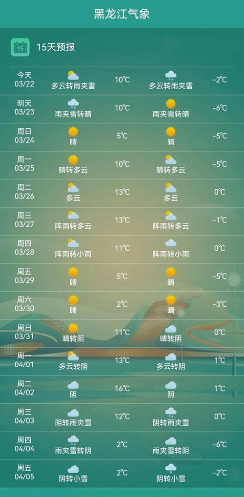 泰宁天气预报40天,泰宁天气预报40天查询结果-第3张图片-文史 泰宁天气预报40天,泰宁天气预报40天查询结果-第3张图片-文史