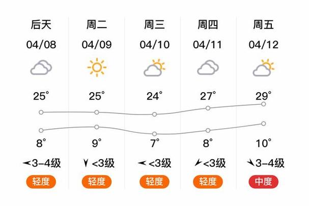 泰宁天气预报40天,泰宁天气预报40天查询结果-第5张图片-文史 泰宁天气预报40天,泰宁天气预报40天查询结果-第5张图片-文史