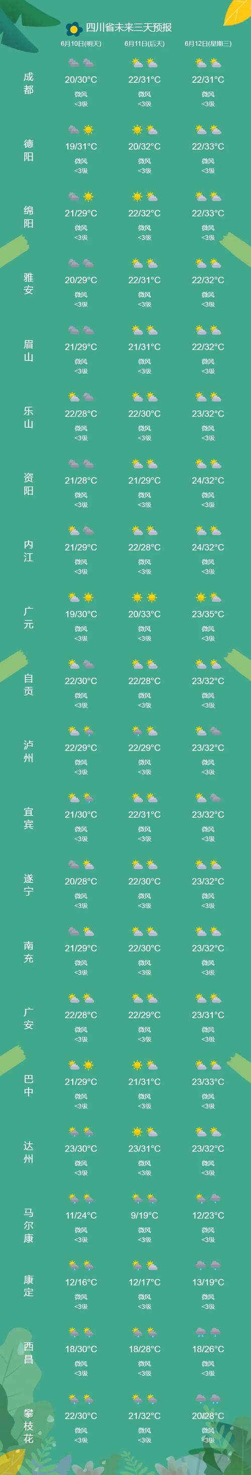 崇州天气预报30天（崇州天气预报一周天气）
